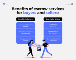 Benefits of escrow services for buyers and sellers