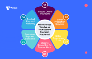 why-choose-vendyz-as-your-escrow-payment-platform